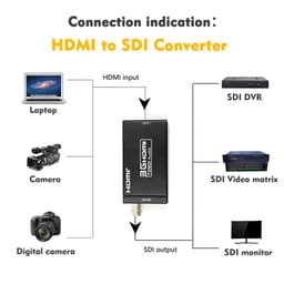 Конвертер HDMI ↔ SDI (3G SDI BNC) Stone ST-SC040 — мініатюра 2