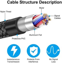 Кабель HDMI 2.1 — 8K/60Hz, 4K/120Hz, 48 Гбіт/с Stone ST-S010-8K-1.5M — мініатюра 3